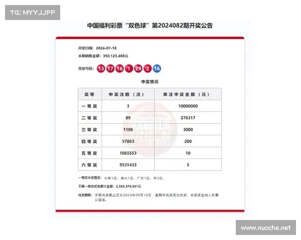 双色球头奖连续累积,下期预计破10亿大关 双色球头奖连续累积,下期预计破10亿大关