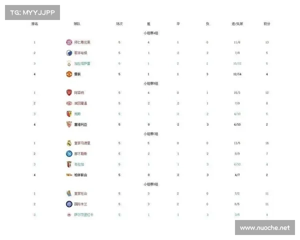 欧冠积分规则解析与球队晋级形势分析 欧冠积分规则解析与球队晋级形势分析